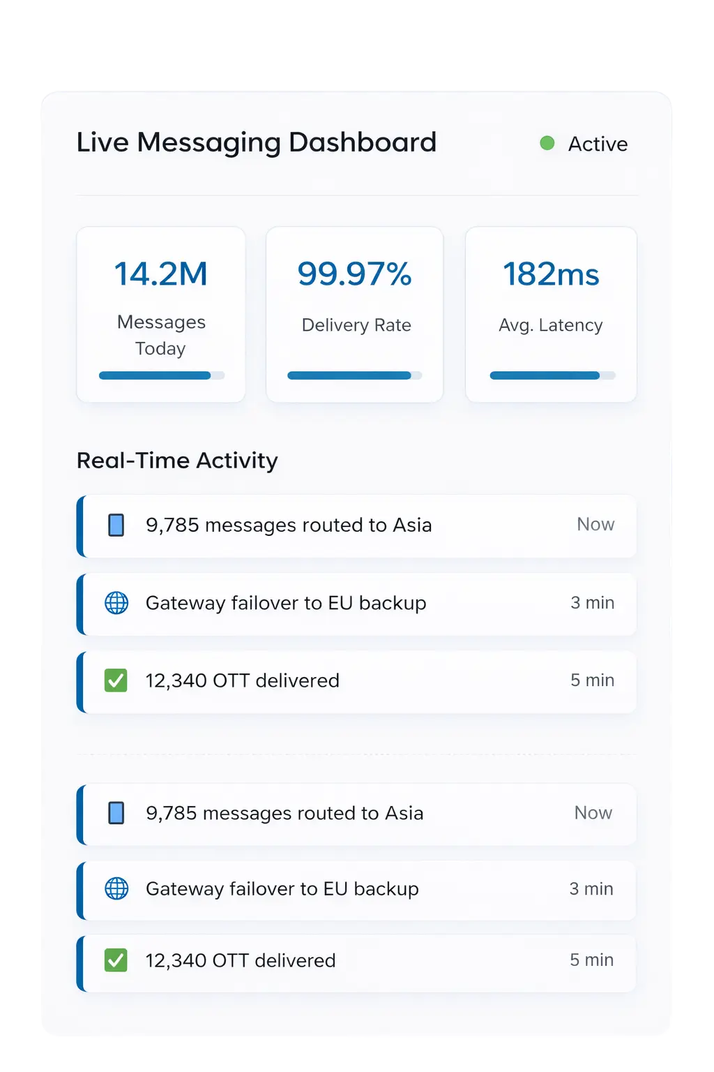 TeleOSS messaging platform overview