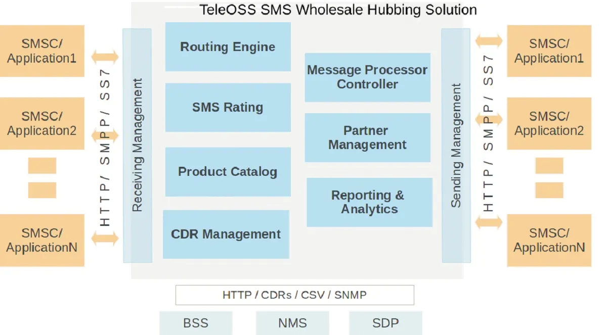 Architecture Diagram