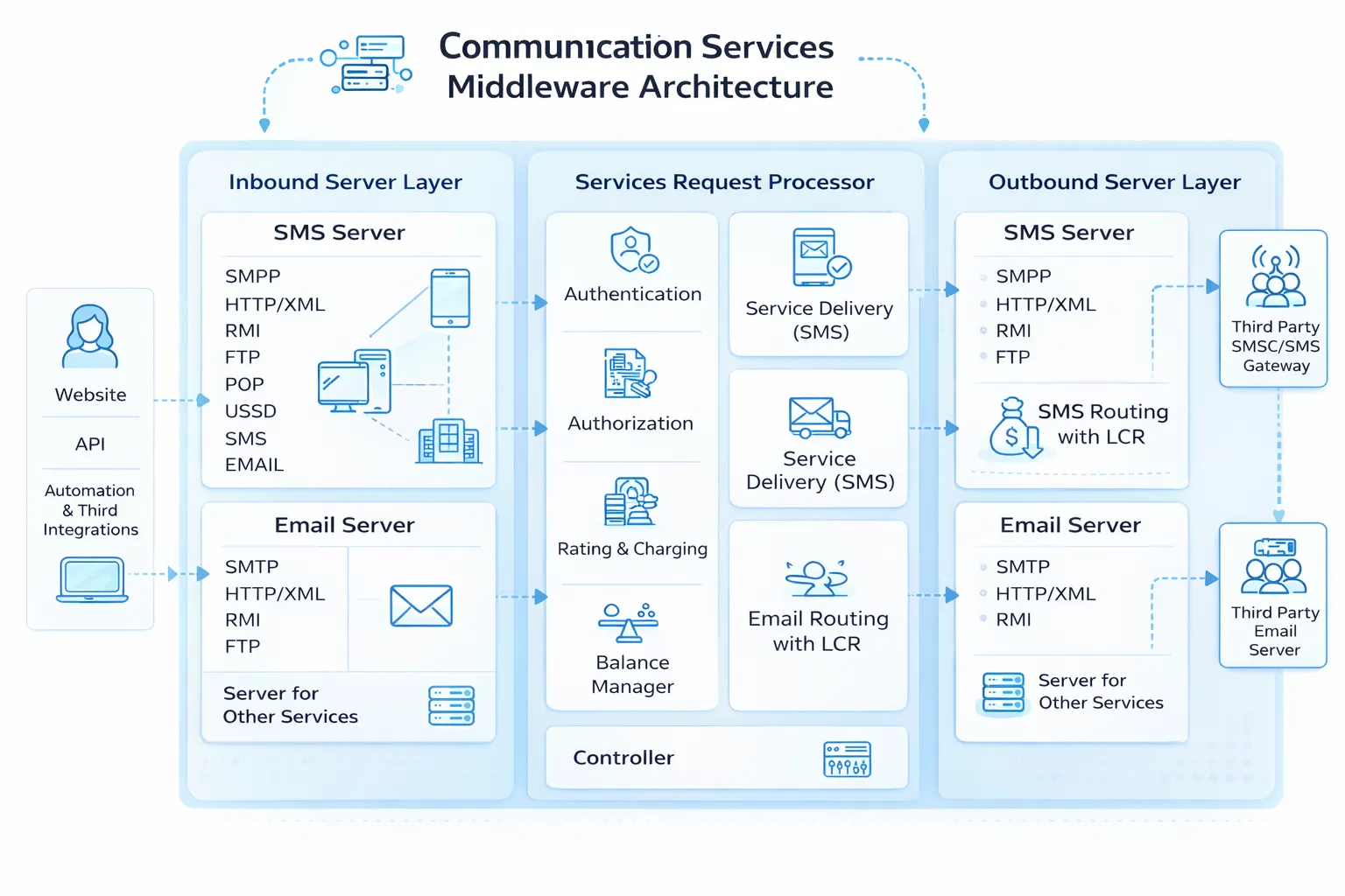 Architecture Diagram