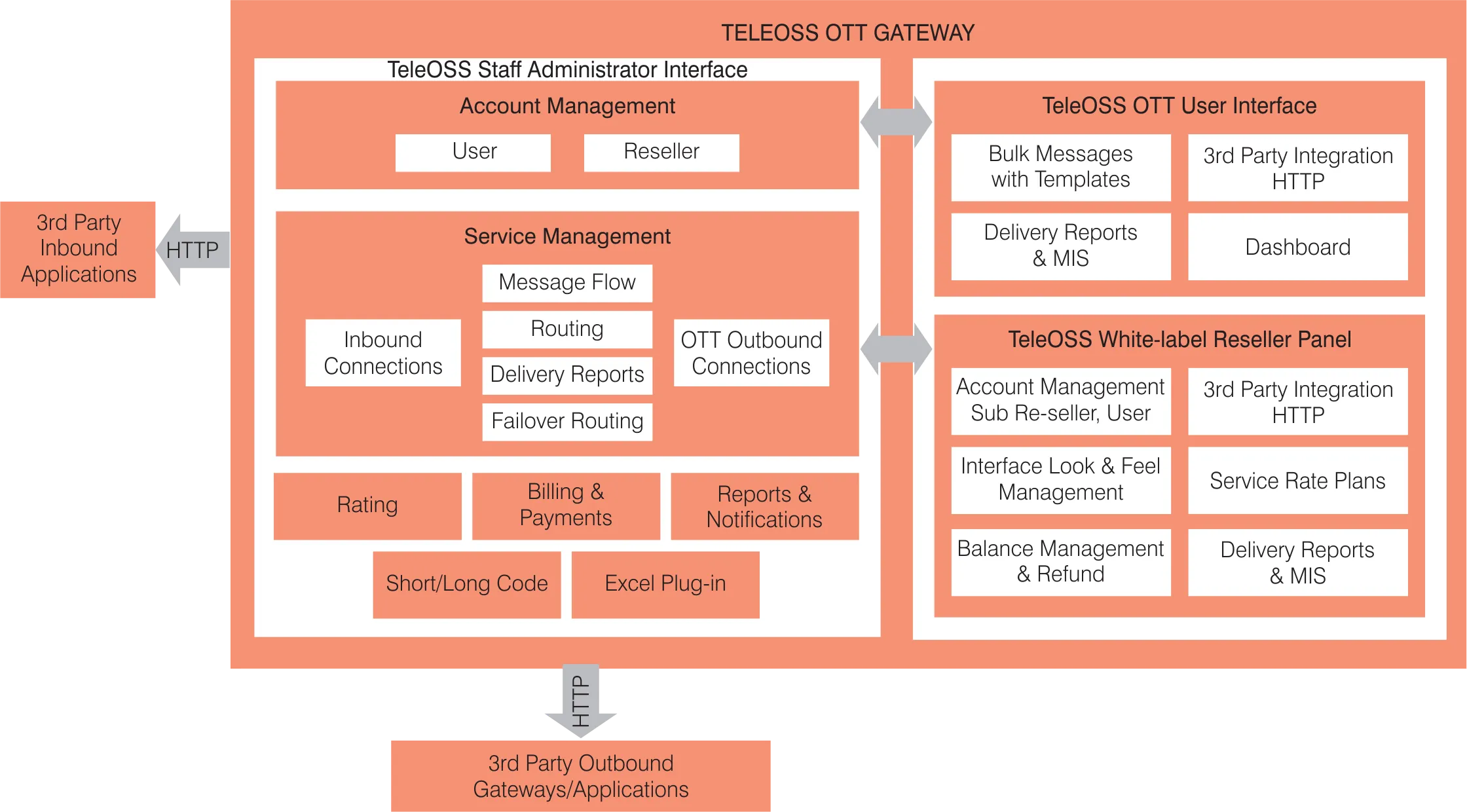 Architecture Diagram