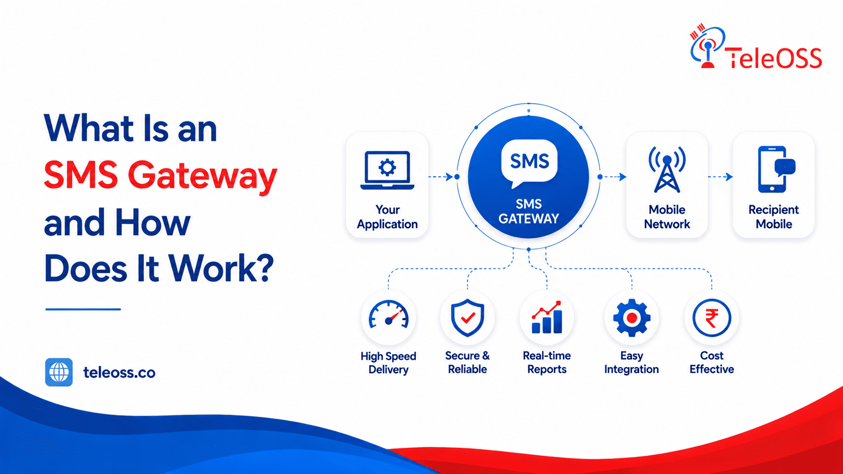 What Is an SMS Gateway and How Does It Work?