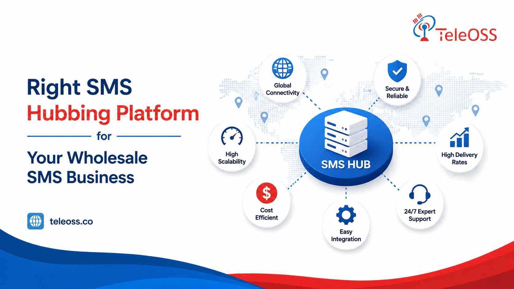 Right SMS Hubbing Platform for Your Wholesale SMS Business