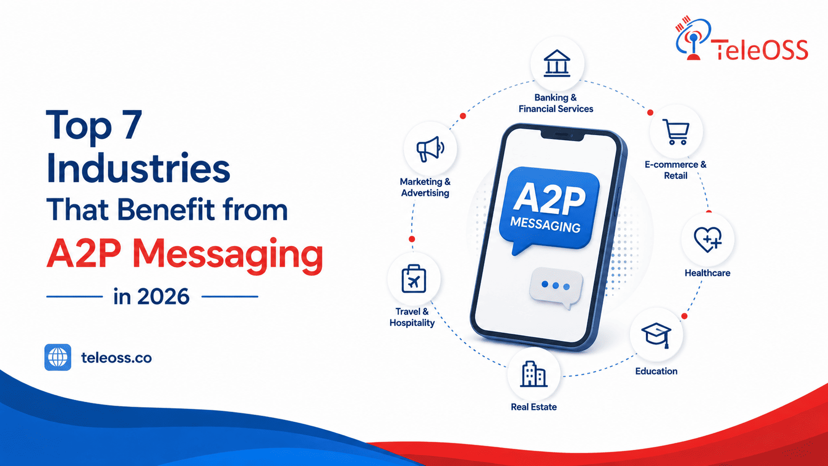Top 7 Industries That Benefit from A2P Messaging in 2026