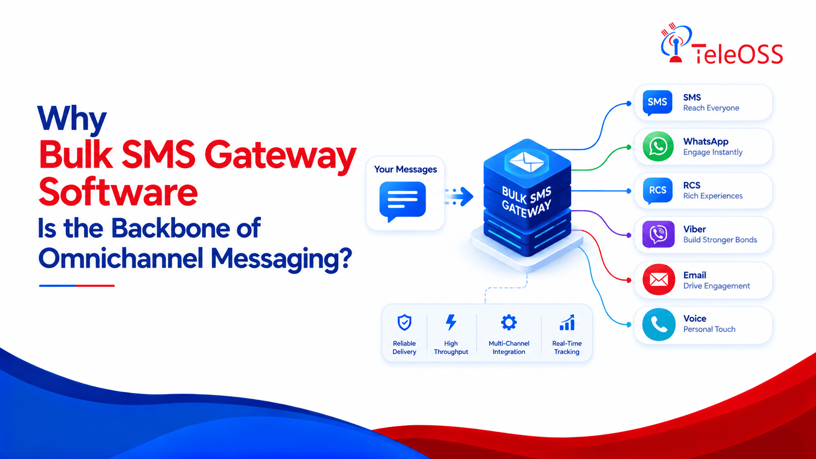 Why Bulk SMS Gateway Software Is the Backbone of Omnichannel Messaging