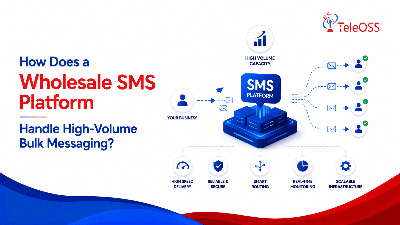 How Does a Wholesale SMS Platform Handle High-Volume Bulk Messaging?
