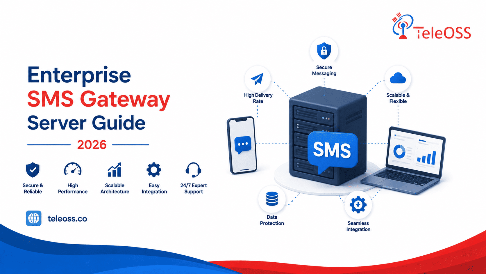 Enterprise SMS Gateway Server Guide 2026