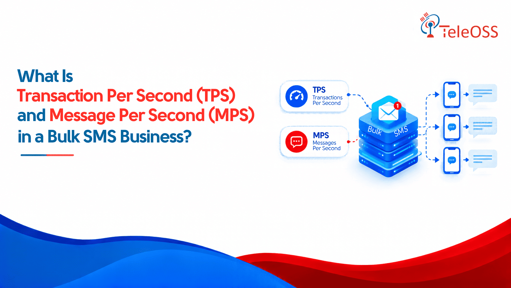 What Is Transaction Per Second (TPS) and Message Per Second (MPS) in a Bulk SMS Business?