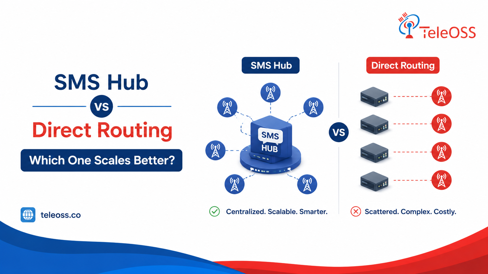 SMS Hub: What It Is and How It Works