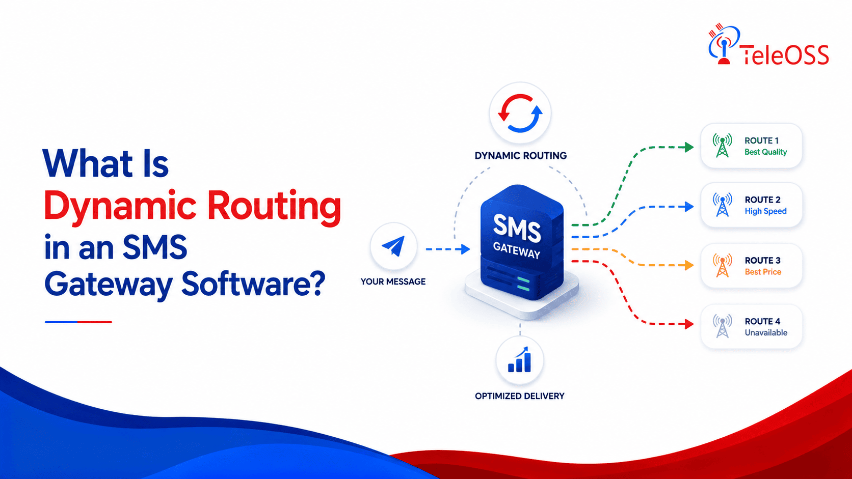 What Is Dynamic Routing in an SMS Gateway Software?