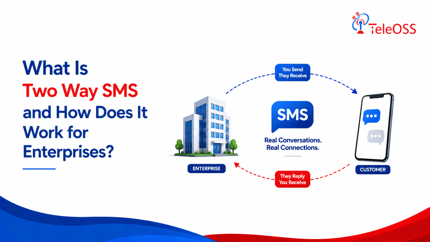 What Is Two Way SMS and How Does It Work for Enterprises?
