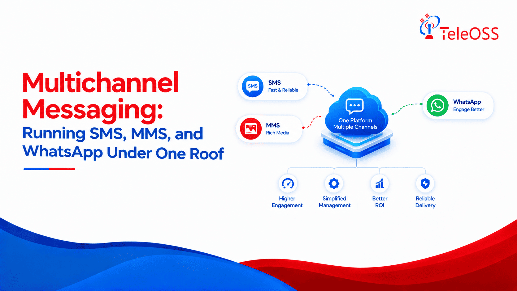 Multichannel Messaging: Running SMS, MMS, and WhatsApp Under One Roof