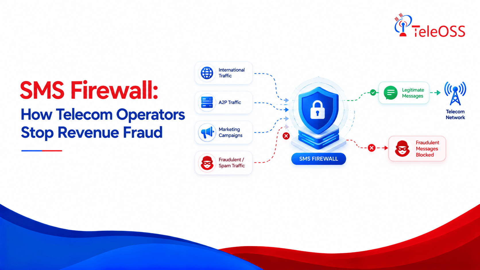 SMS Firewall: How Telecom Operators Stop Revenue Fraud