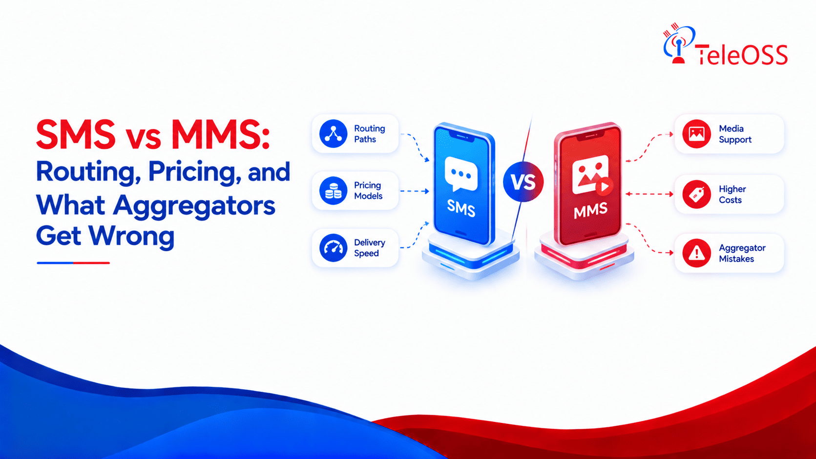 SMS vs MMS: Routing, Pricing, and What Aggregators Get Wrong