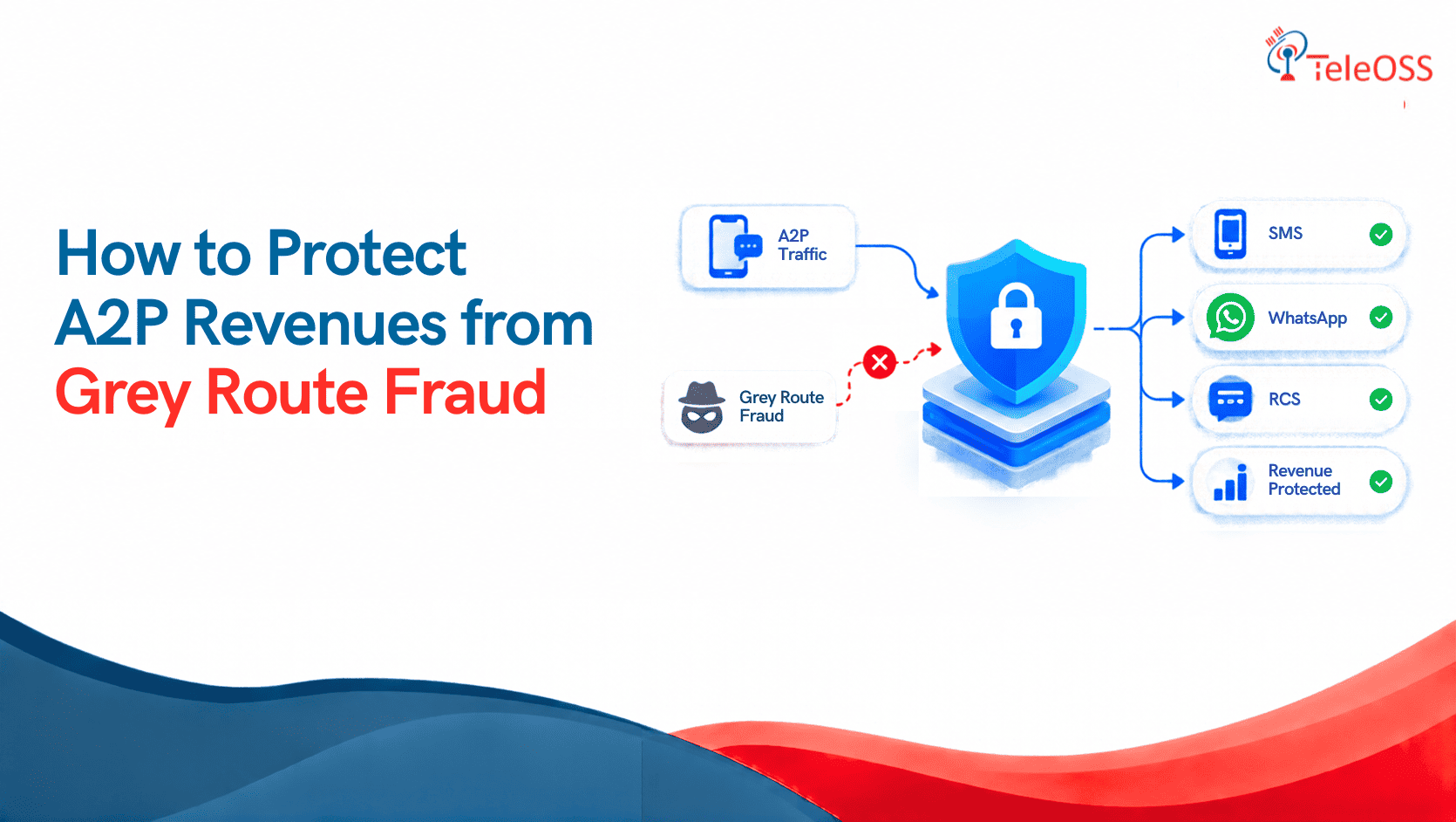 How to Protect A2P Revenues from Grey Route Fraud